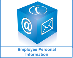 Employee Personal Information